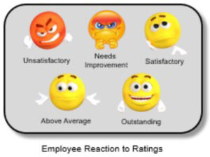 employee reaction to ratings