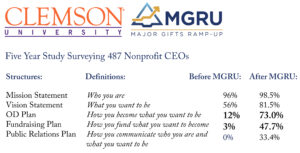 Major Gifts Ramp-Up